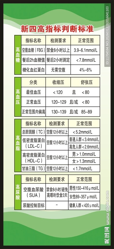 健康教育知识展架