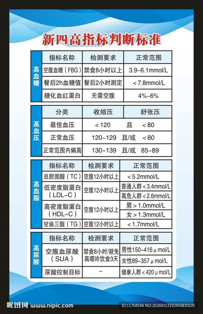 健康教育知识海报