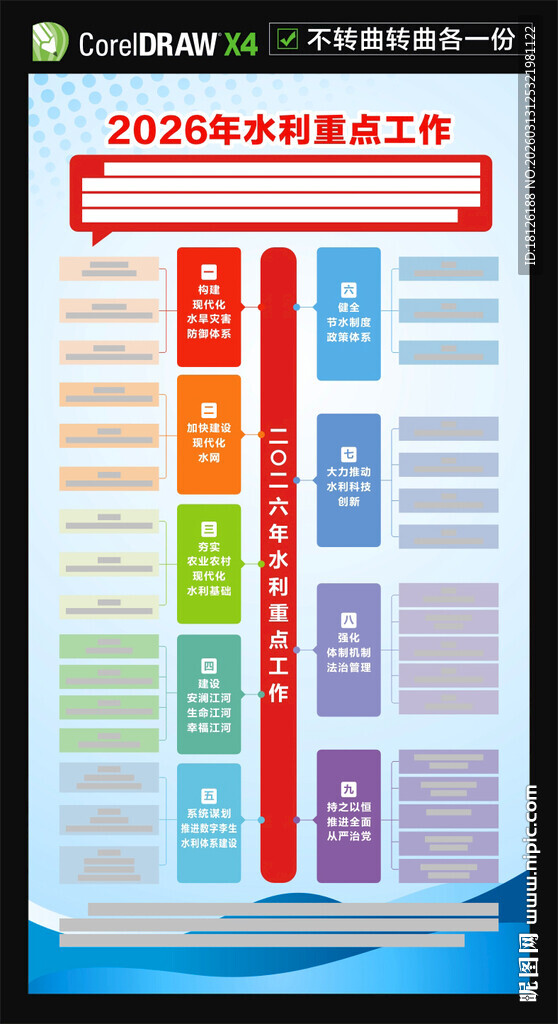 2026年水利重点工作思维导图