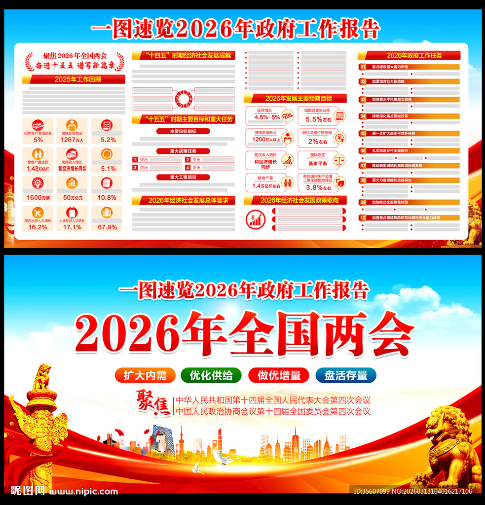 一图速览2026年政府工作报告