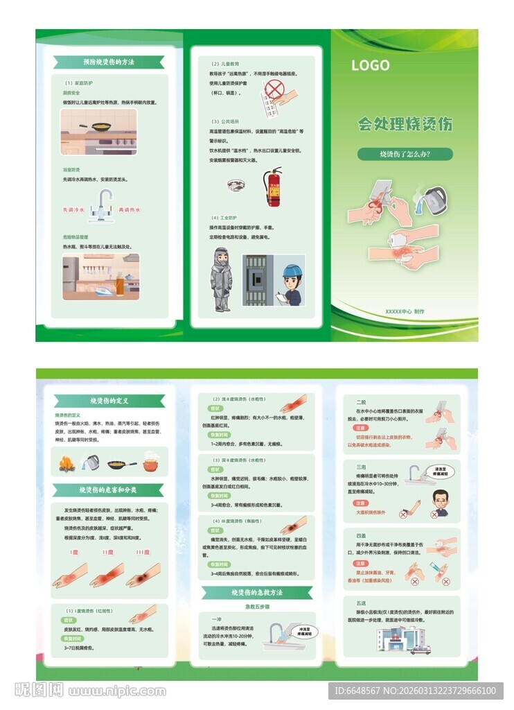 烫伤烧伤家庭急救知识