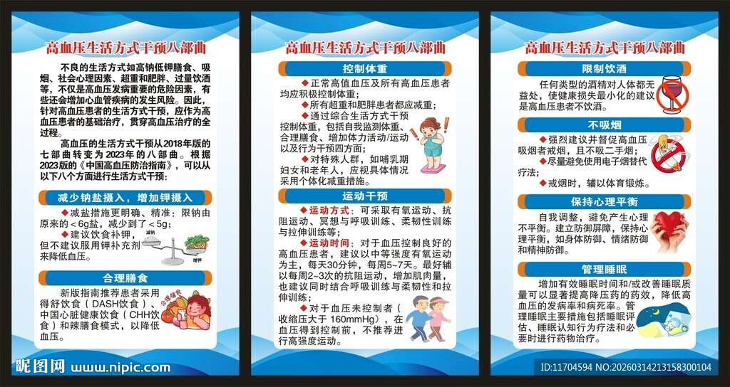 全国高血压日展板