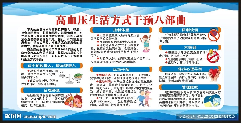 全国高血压日宣传栏