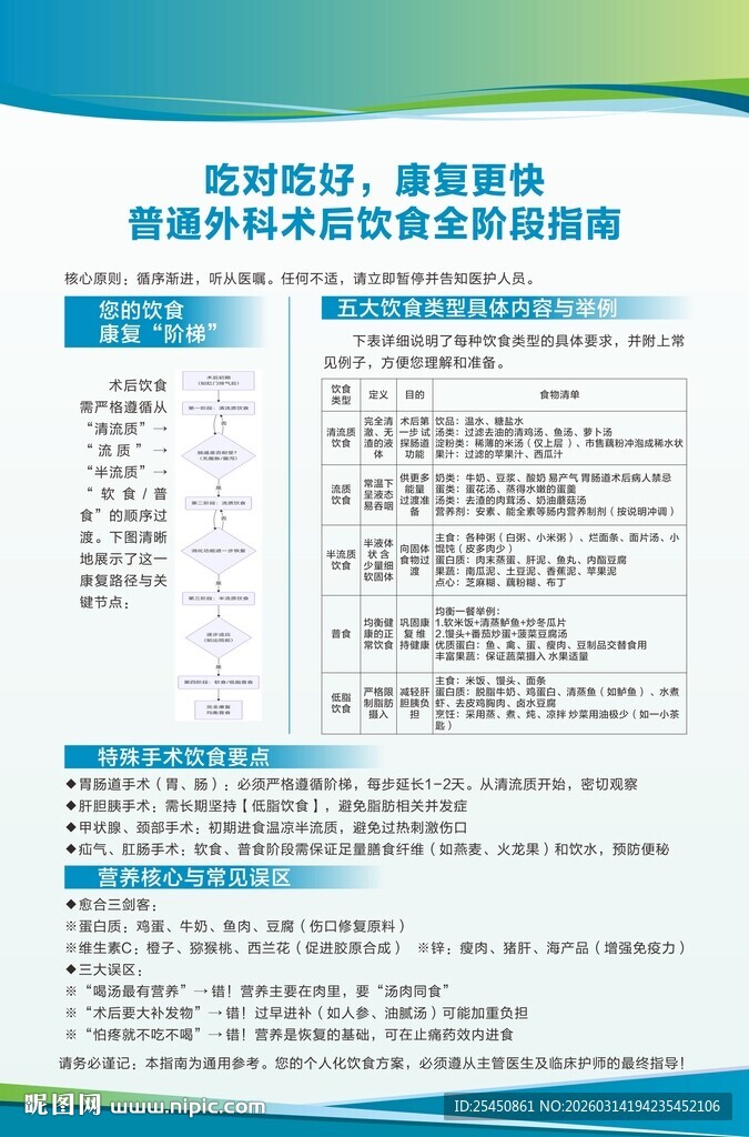 普通外科术后饮食全阶段指南