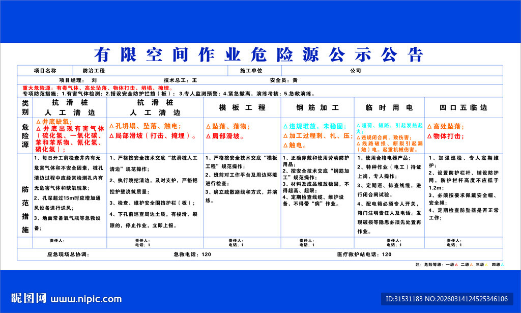 有限空间作业危险源公示公告