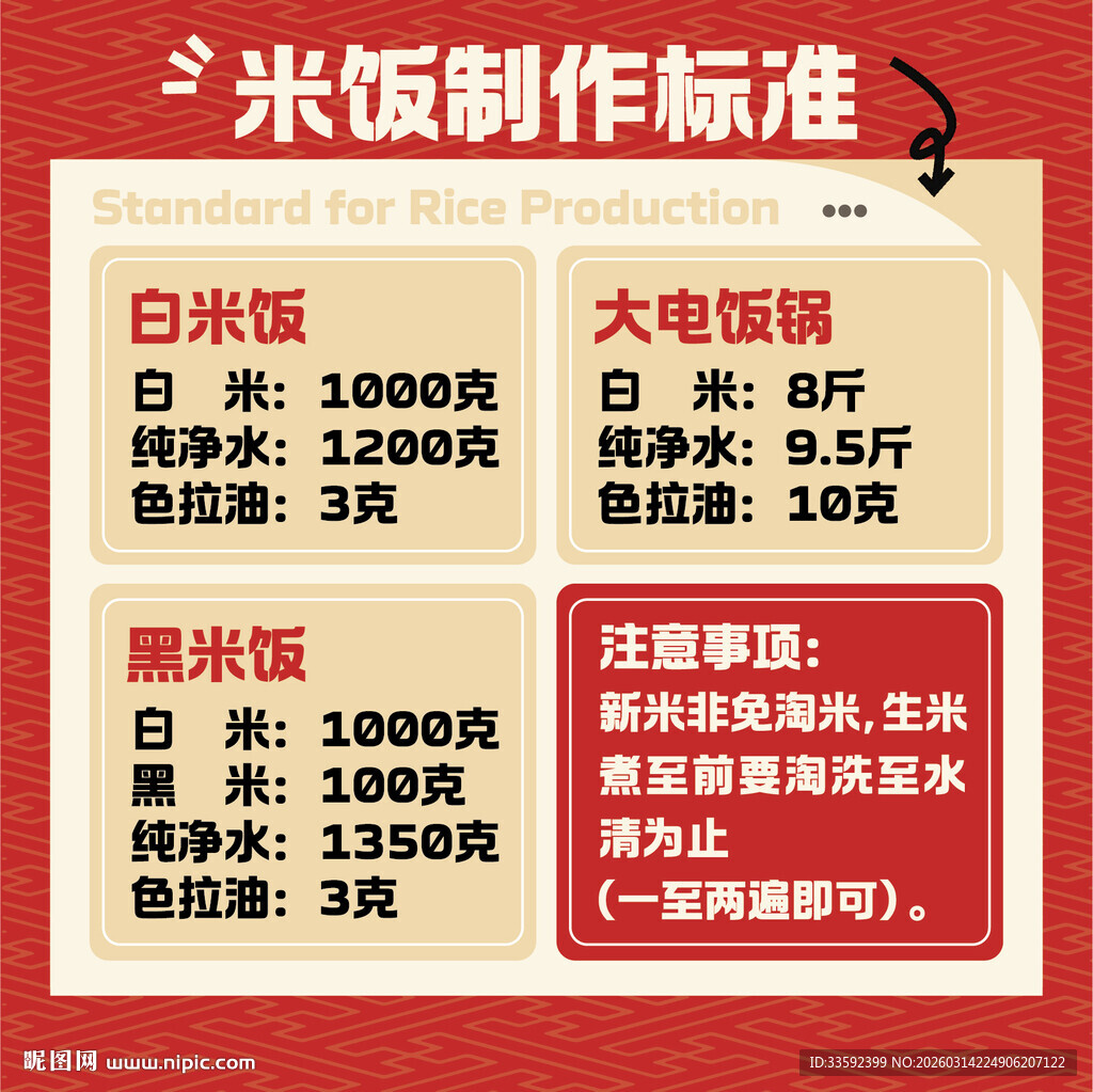 米饭制作标准 