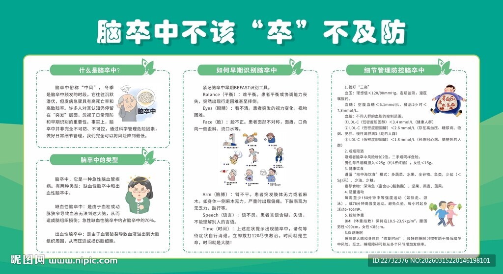 预防防治脑卒中宣传栏展板