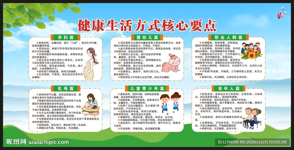 健康生活方式核心要点