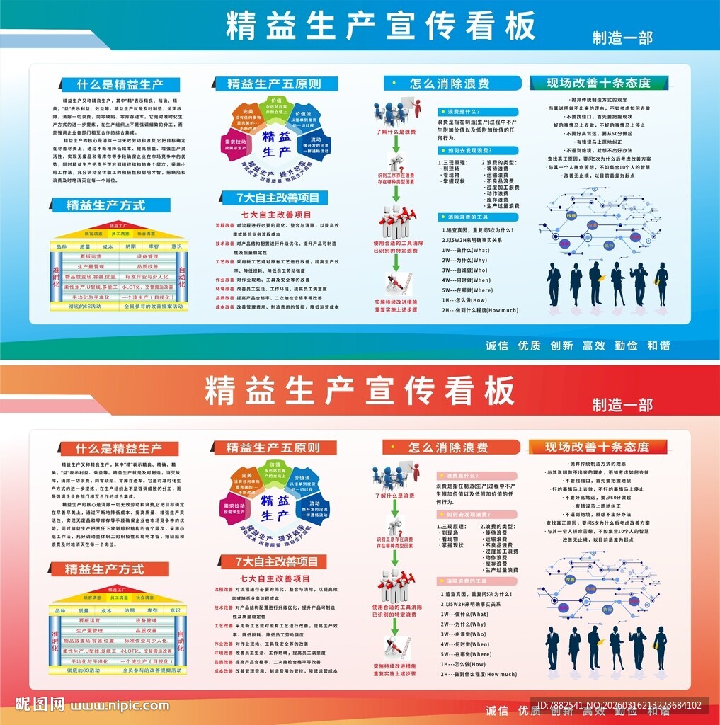 精选生产宣传看板模板