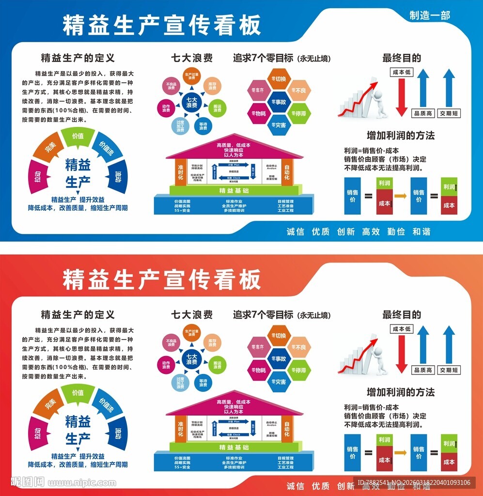 精益生产宣传看板展示