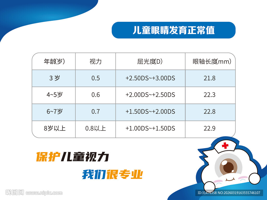 儿童眼睛发育正常值