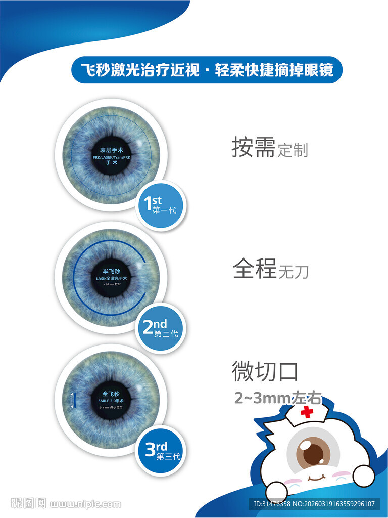 飞秒激光手术优势