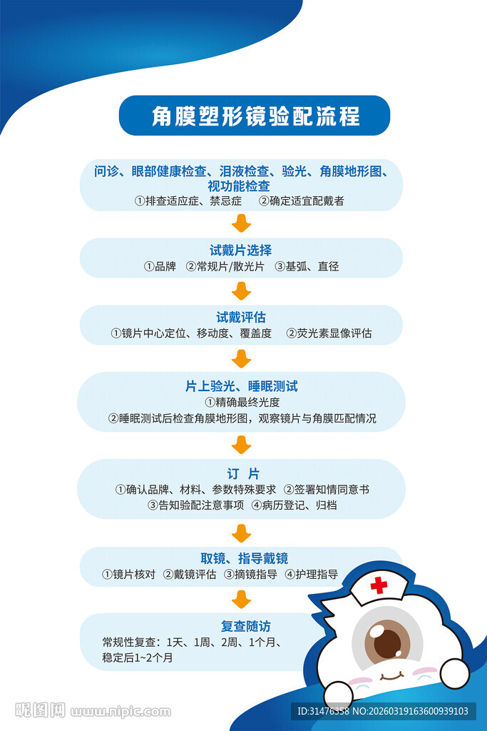 角膜塑形镜验配流程