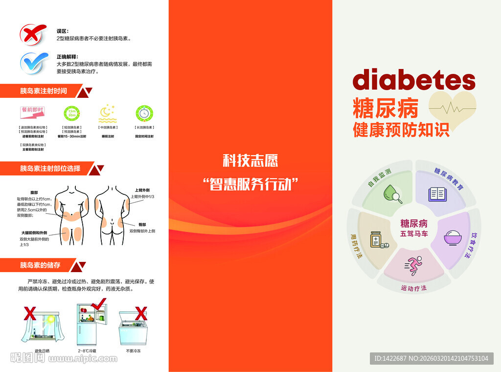 糖尿病护理信息图表