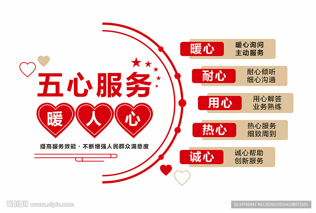 五心服务文化墙