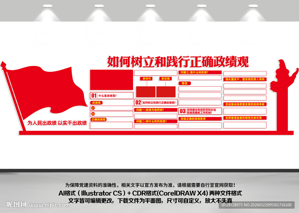 如何树立和践行正确政绩观