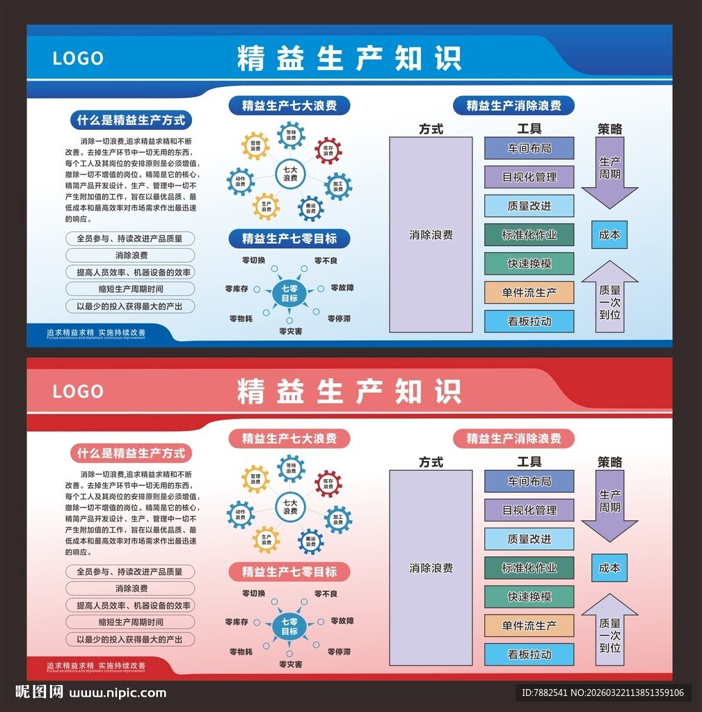 精益生产知识展板