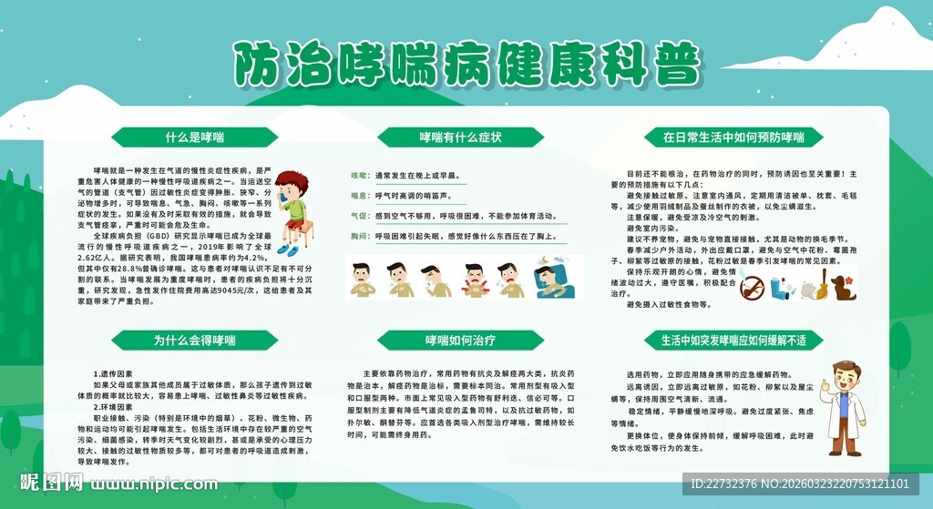 防治哮喘病宣传栏展板