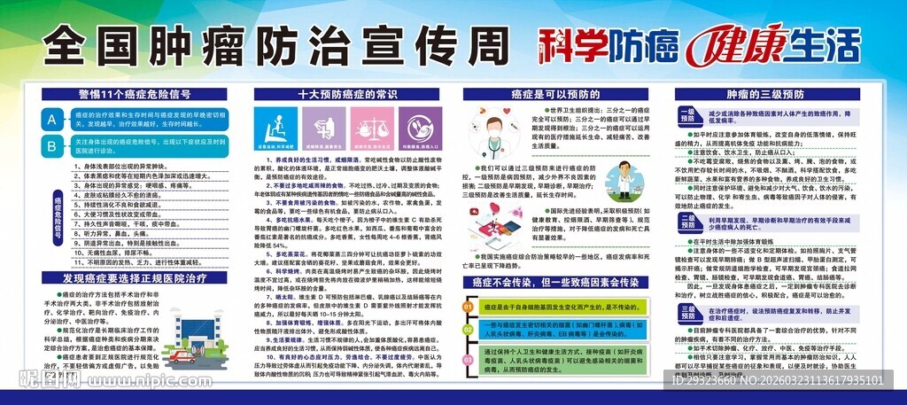 肿瘤防治展板
