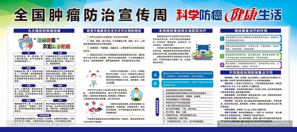 肿瘤防治展板