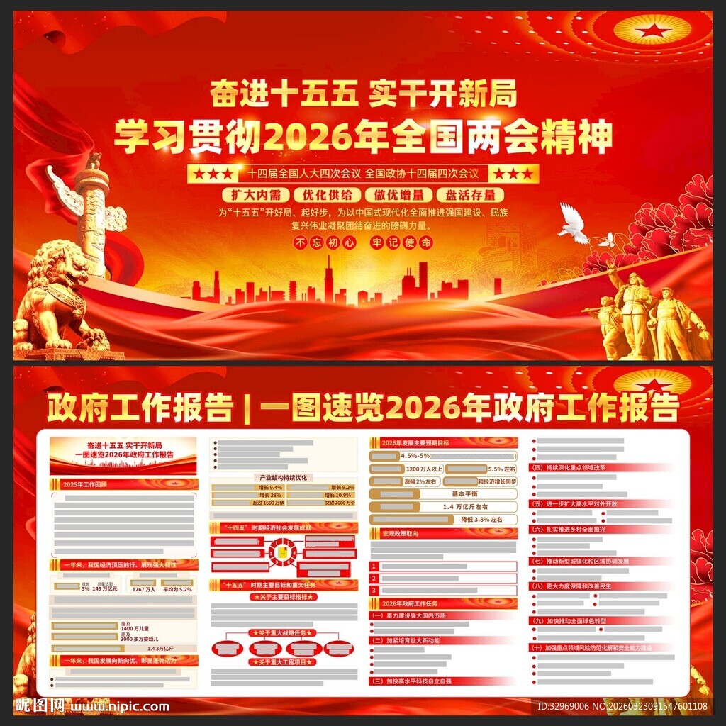 全国两会政府工作报告