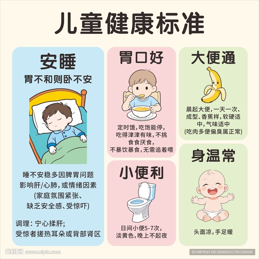 儿童健康标准小知识