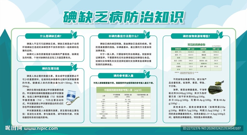 碘缺乏病的防治知识