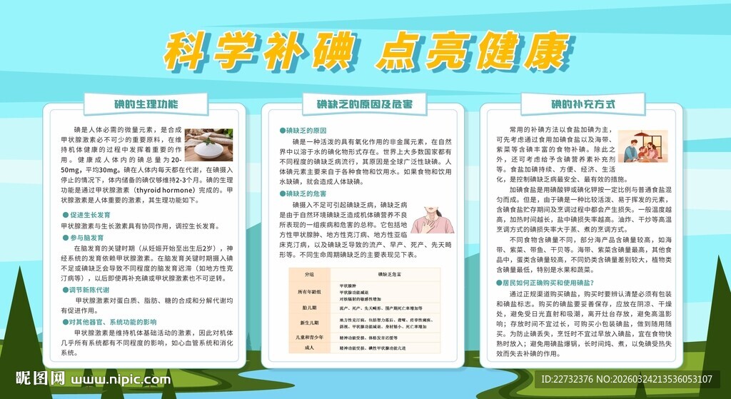 防治碘缺乏病