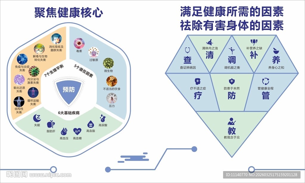 数据治理流程对比图