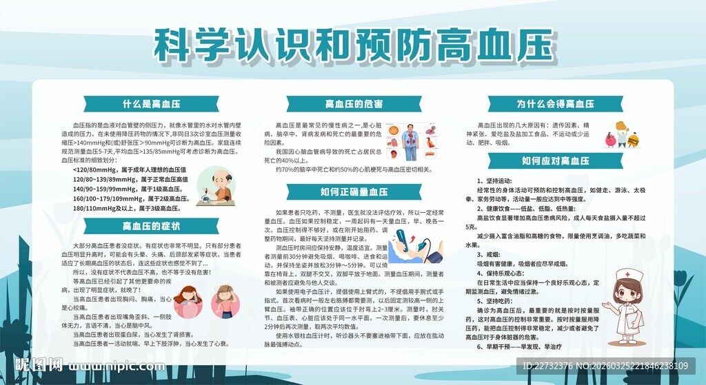 高血压预防知识宣传栏
