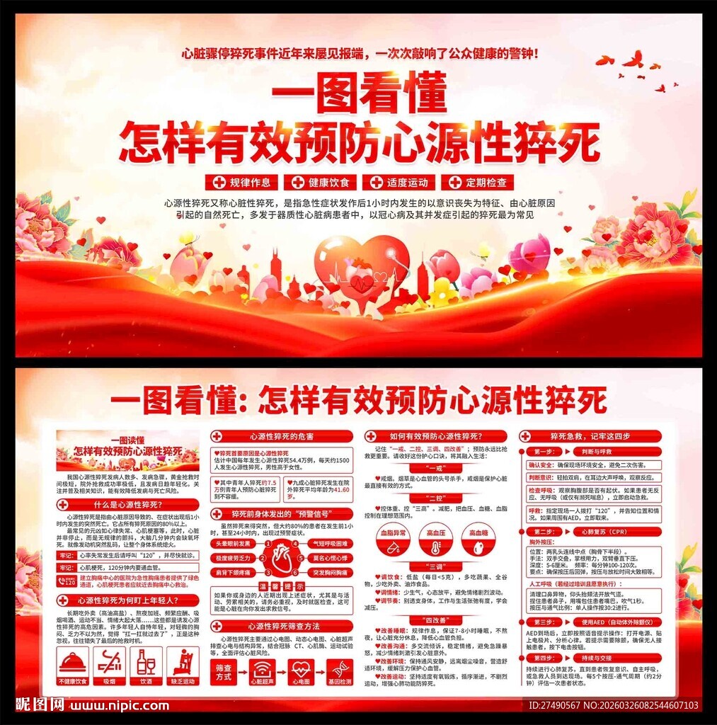 预防心源性猝死展板
