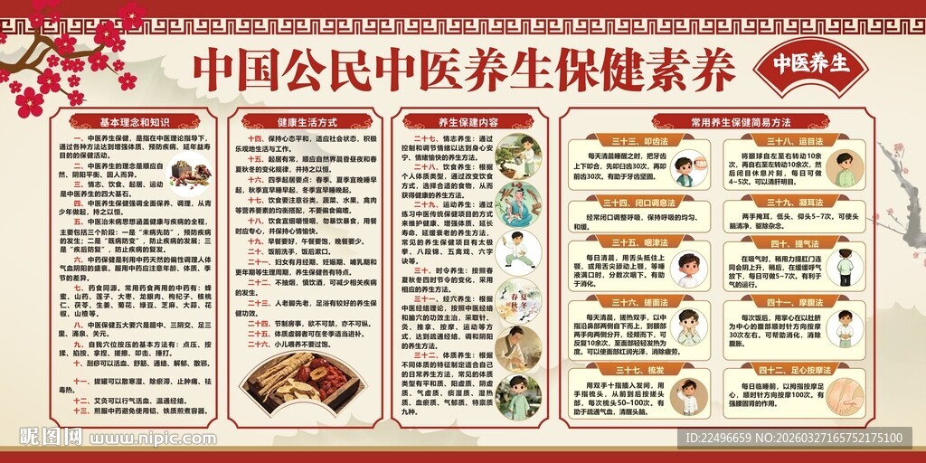 中医养生保健 中医养生素养 