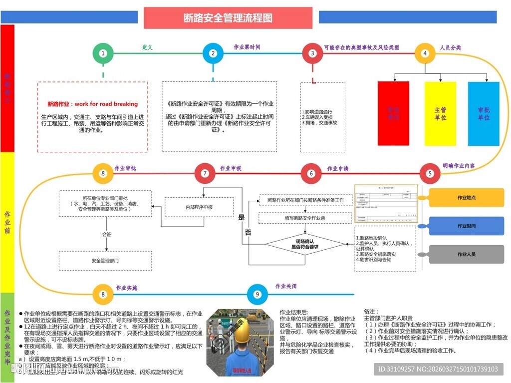 断路 安全管理流程图