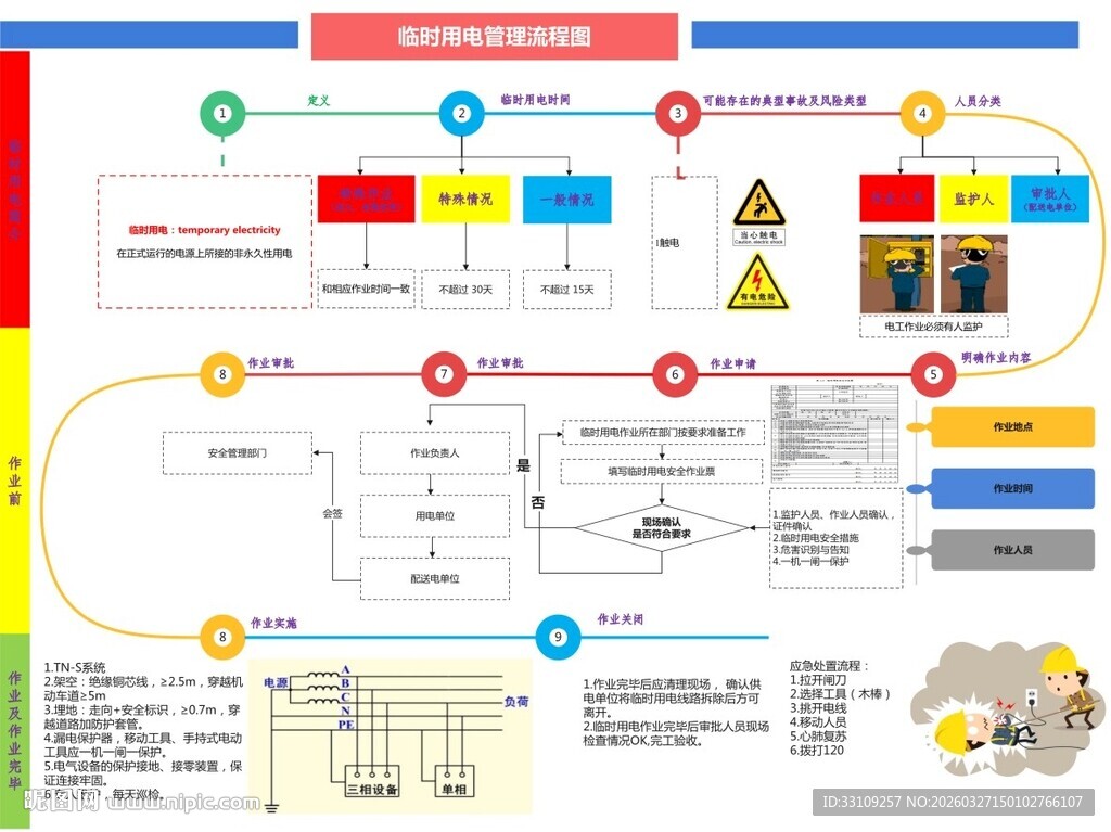临时用电 安全管理流程图