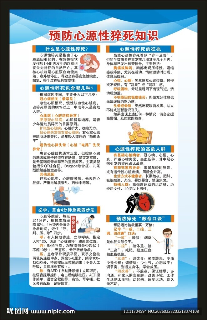预防心源性猝死知识海报