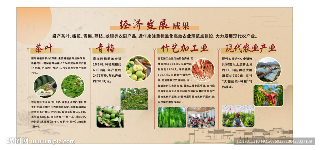 农业发展成果展示海报