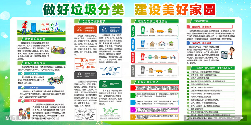 垃圾分类宣传栏