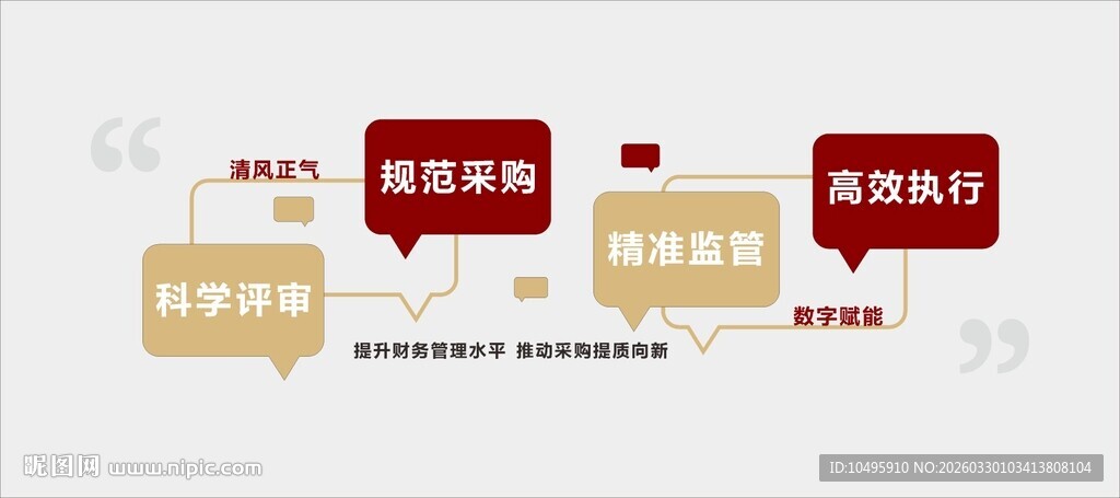 规范采购精准监管高效执行文化墙