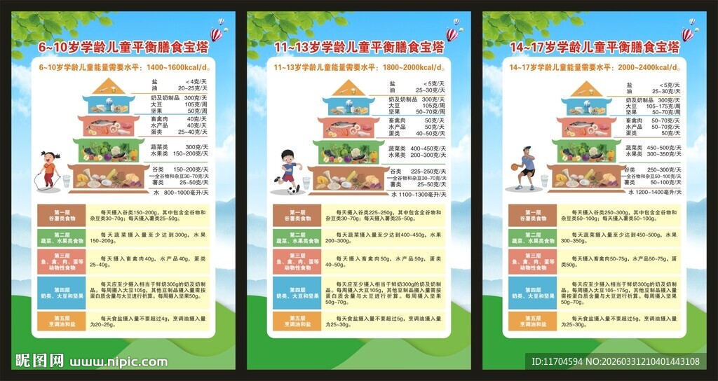 中国学龄儿童平衡膳食宝塔海报