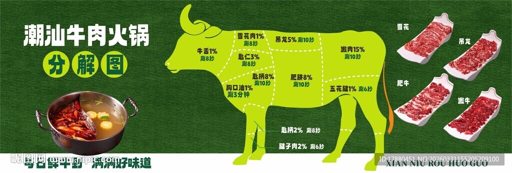 牛肉分解海报