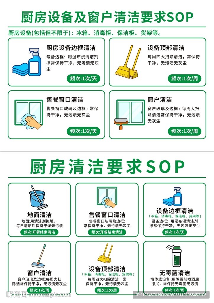 厨房设备及窗户清洁要求SOP