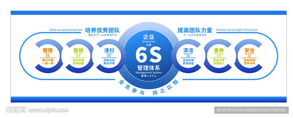 企业6S整理文化墙中英文日语