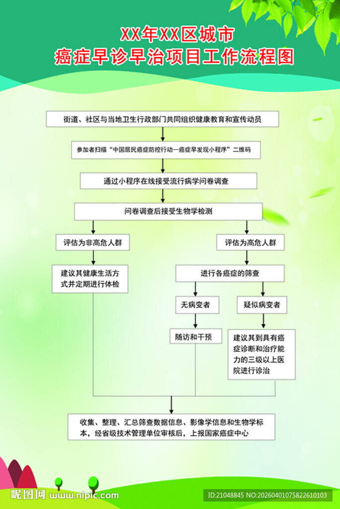 癌症早诊早治项目工作流程图