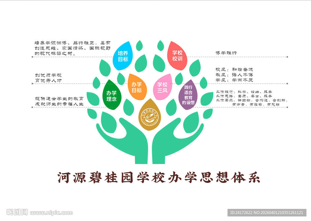 PPT流程图  树形图  