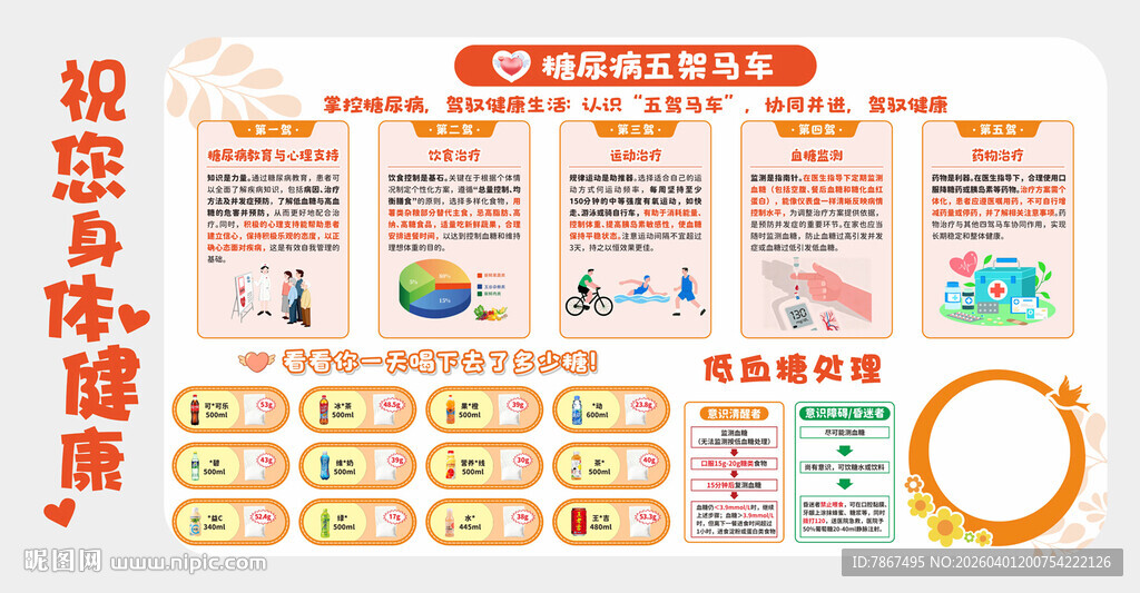 医院糖尿病知识文化墙