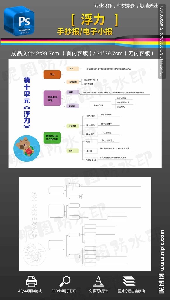 八年级下册物理浮力思维导图