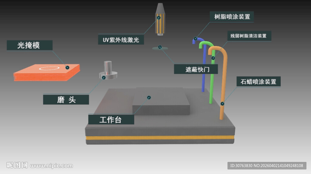 SGC原理及过程动画