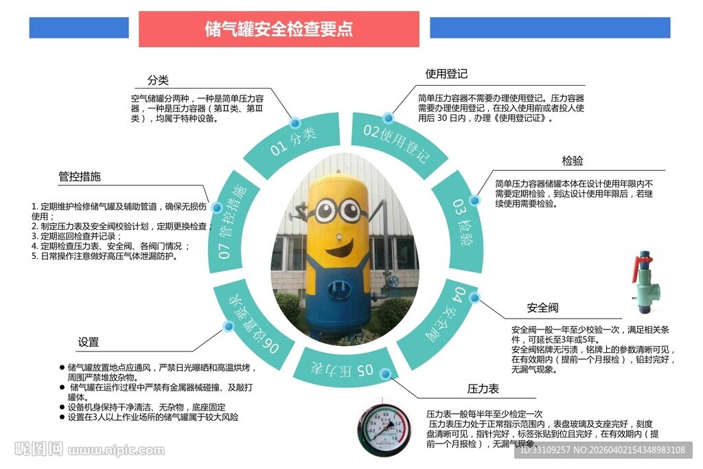 储气罐安全检查要点