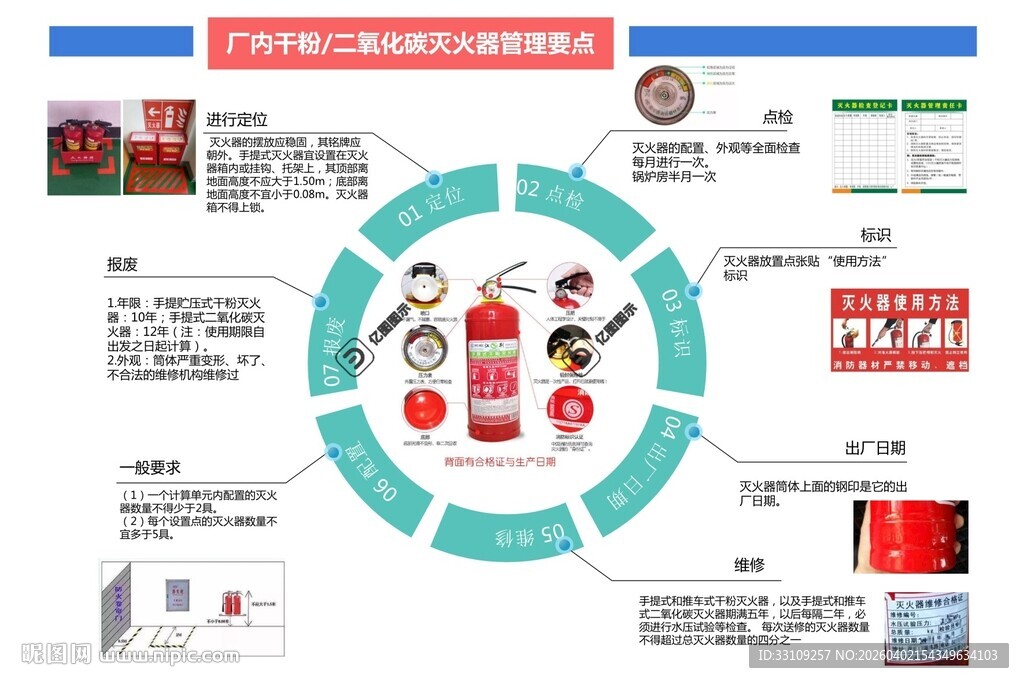 干粉 二氧化碳灭火器管理要点