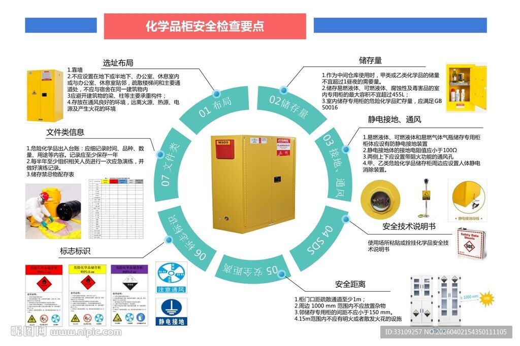 化学品柜安全检查要点